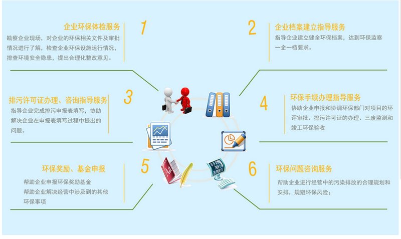 绿色经济的风向标:环保咨询行业的新动态